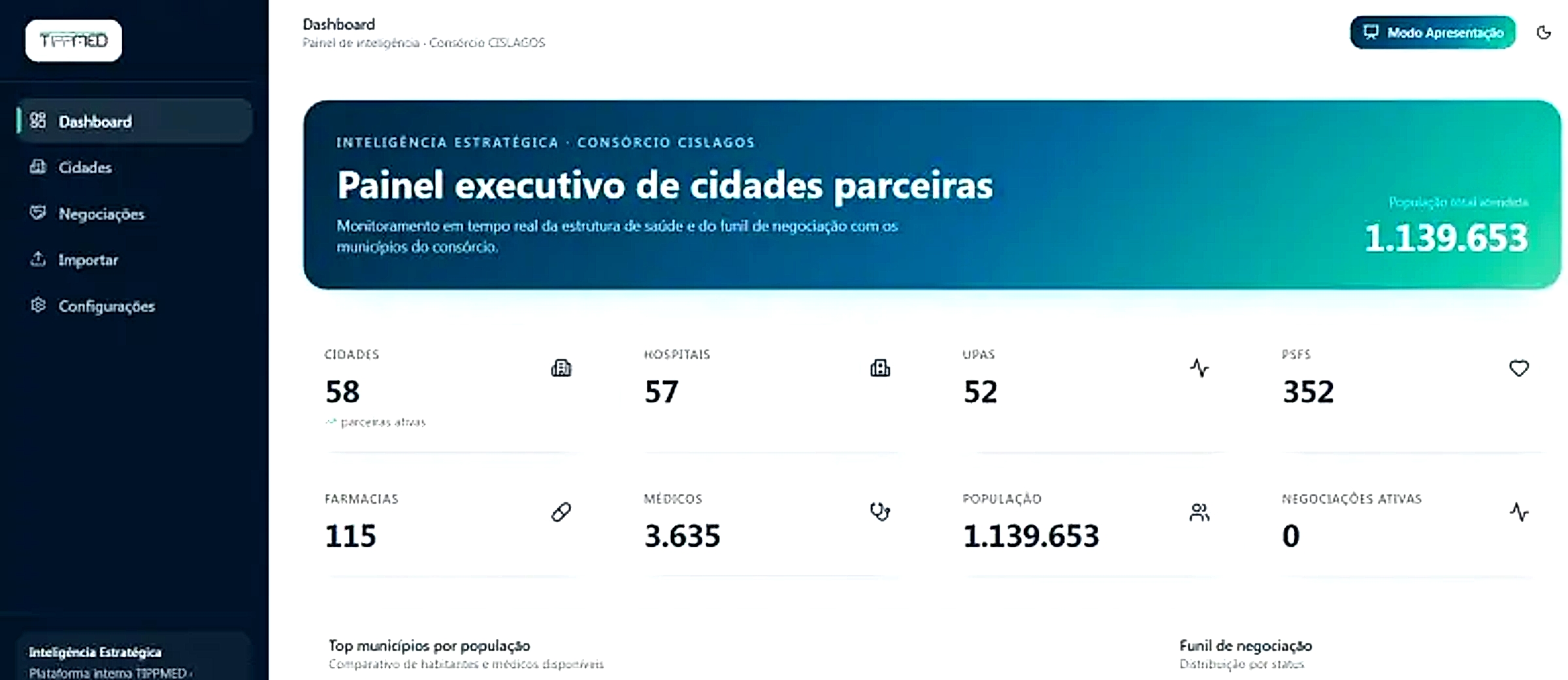 Dashboard Inteligente